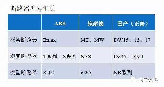 配電室中有哪些類型的低壓配電柜電壓？配電柜主要內部組件是什么？