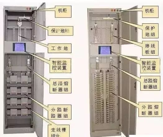 較完整的配電柜型號詮釋已經到來，值得收藏！