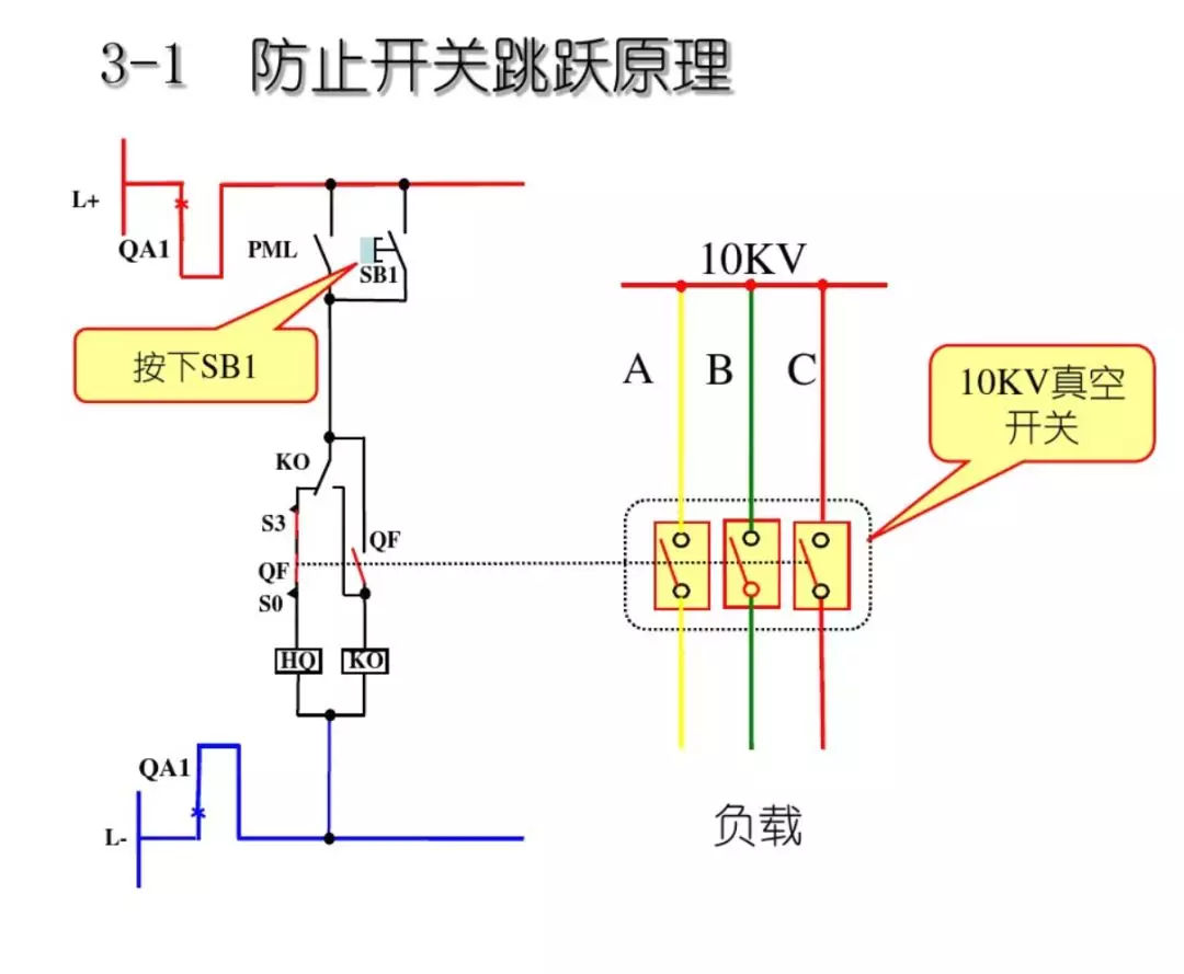 開關(guān)柜次級電路，圖形分析??！