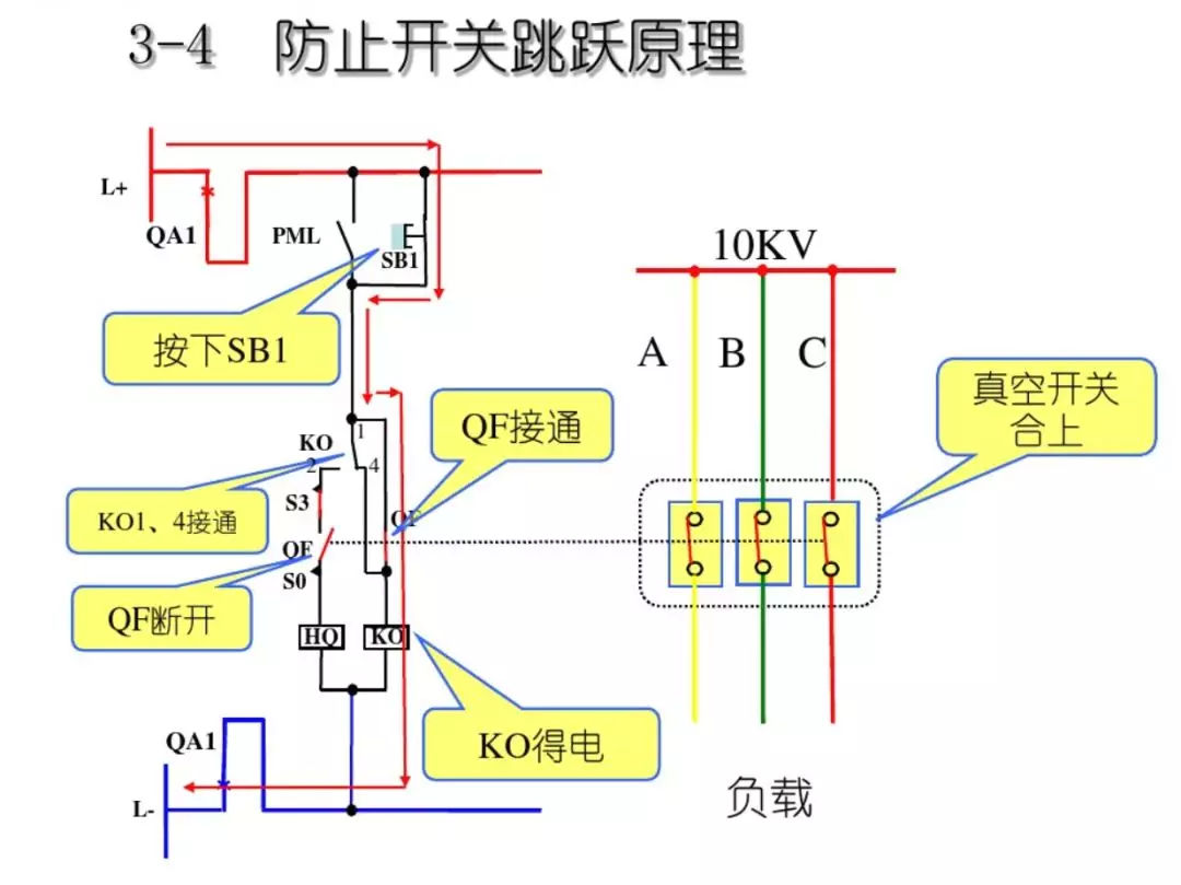 開關(guān)柜次級電路，圖形分析！！