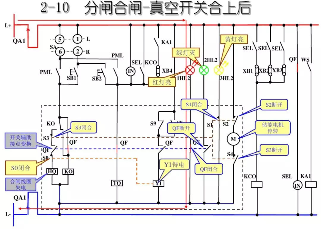 開關(guān)柜次級電路，圖形分析！！