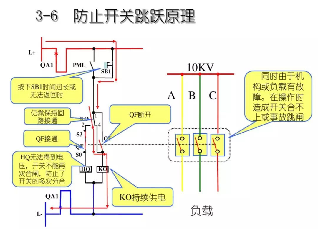 開關(guān)柜次級電路，圖形分析！！