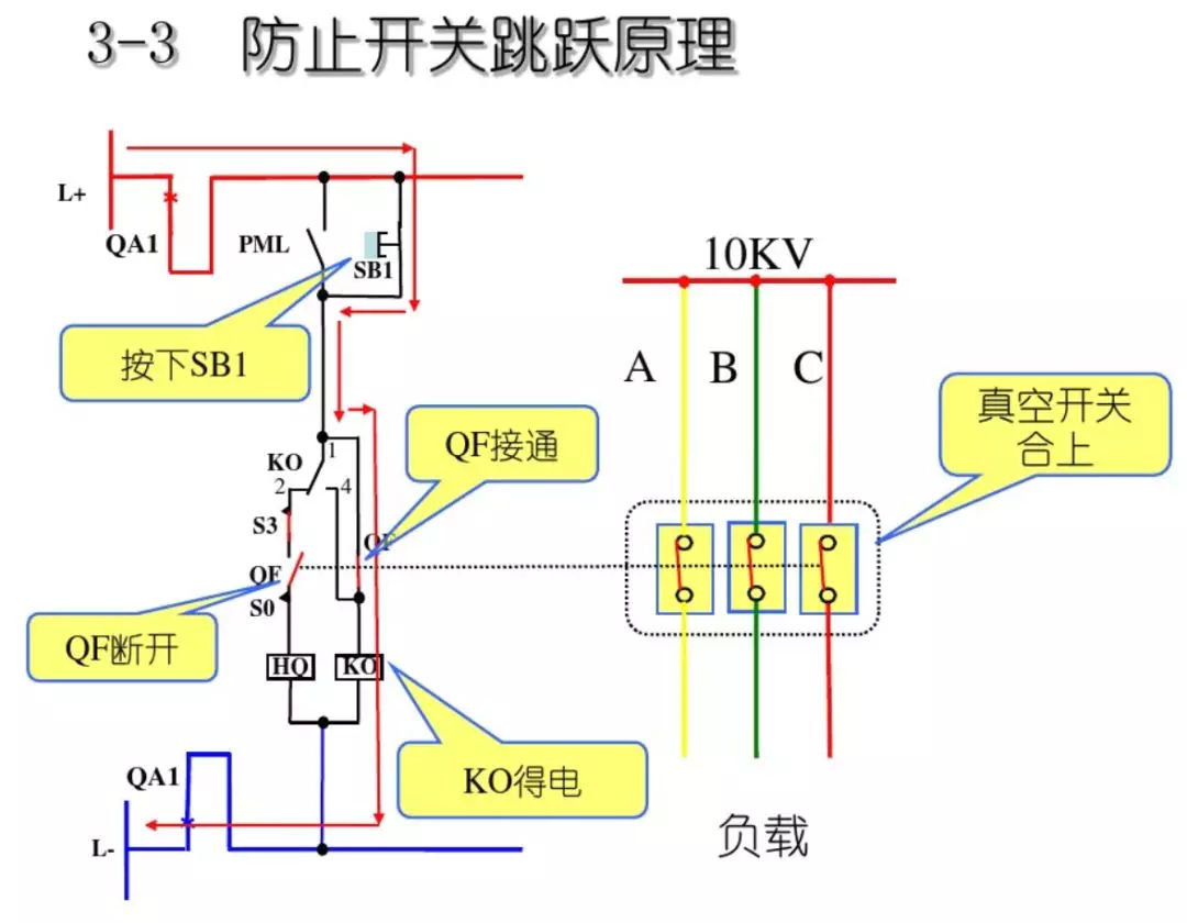 開關(guān)柜次級電路，圖形分析??！