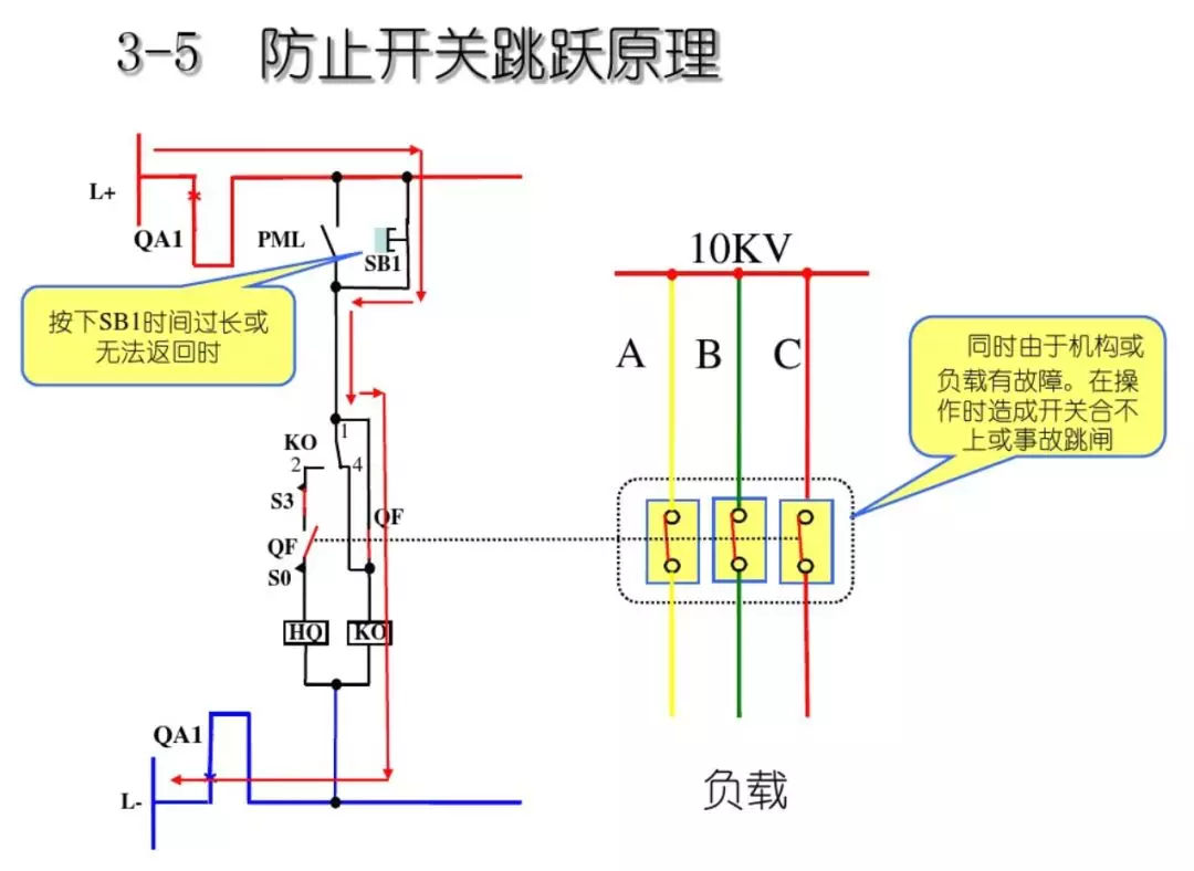 開關(guān)柜次級電路，圖形分析！！