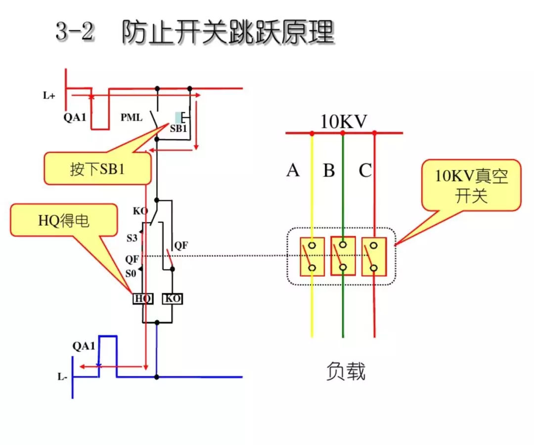 開關(guān)柜次級電路，圖形分析??！