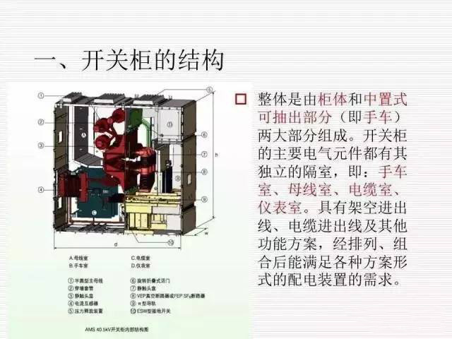 35KV高壓開(kāi)關(guān)柜圖文說(shuō)明，電力用戶一定要看！