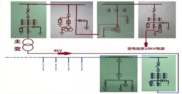 高壓精心安排開關柜基礎知識，推薦收藏！