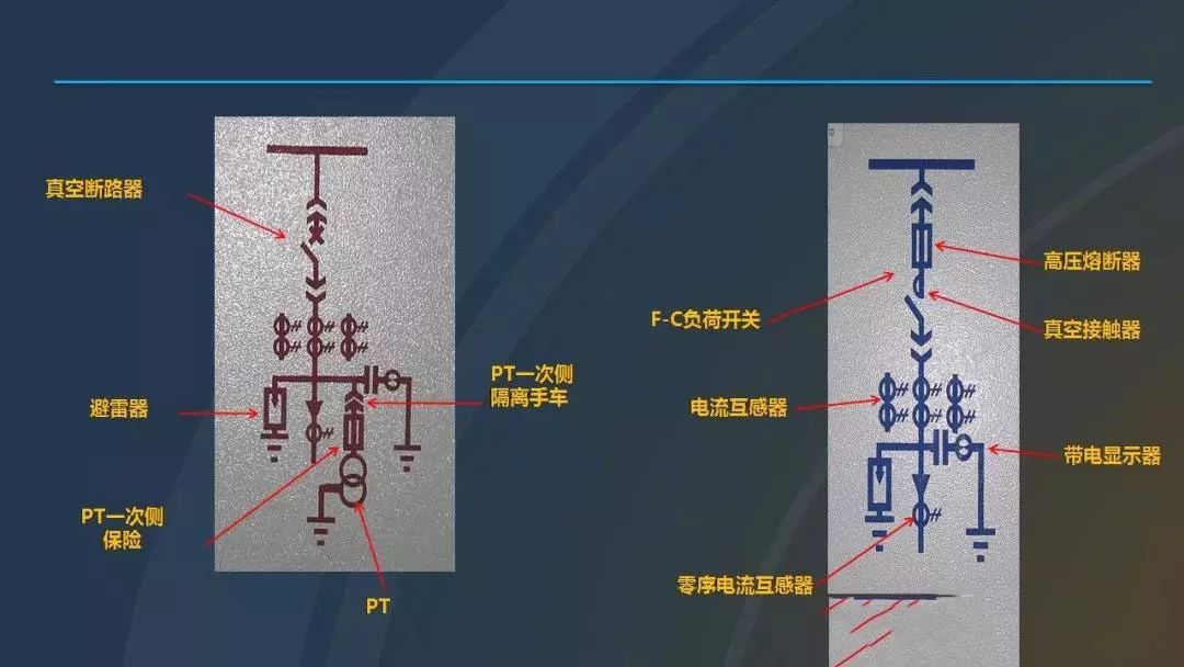 干貨|圖解說明高壓開關柜，超級詳細！