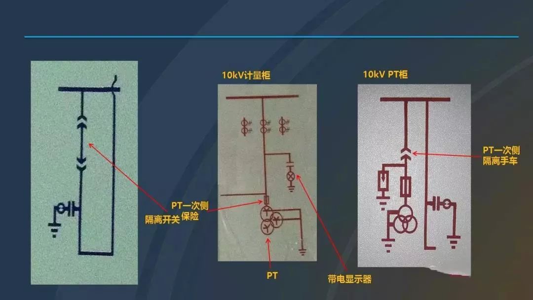干貨|圖解說明高壓開關柜，超級詳細！