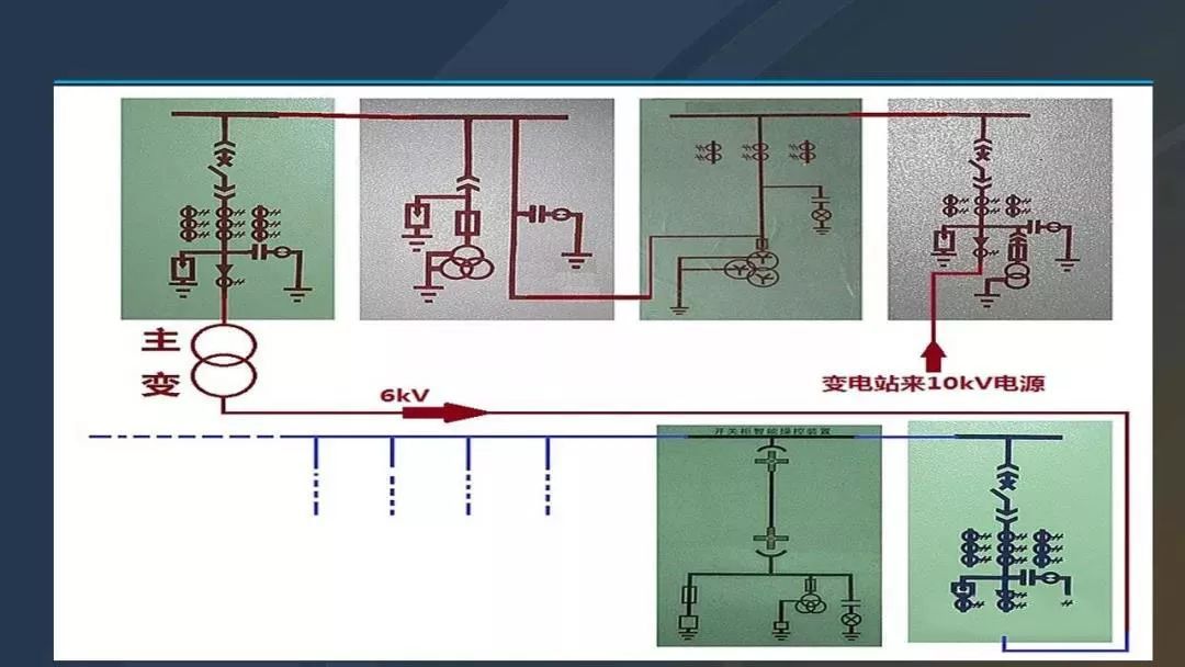 干貨|圖解說明高壓開關柜，超級詳細！