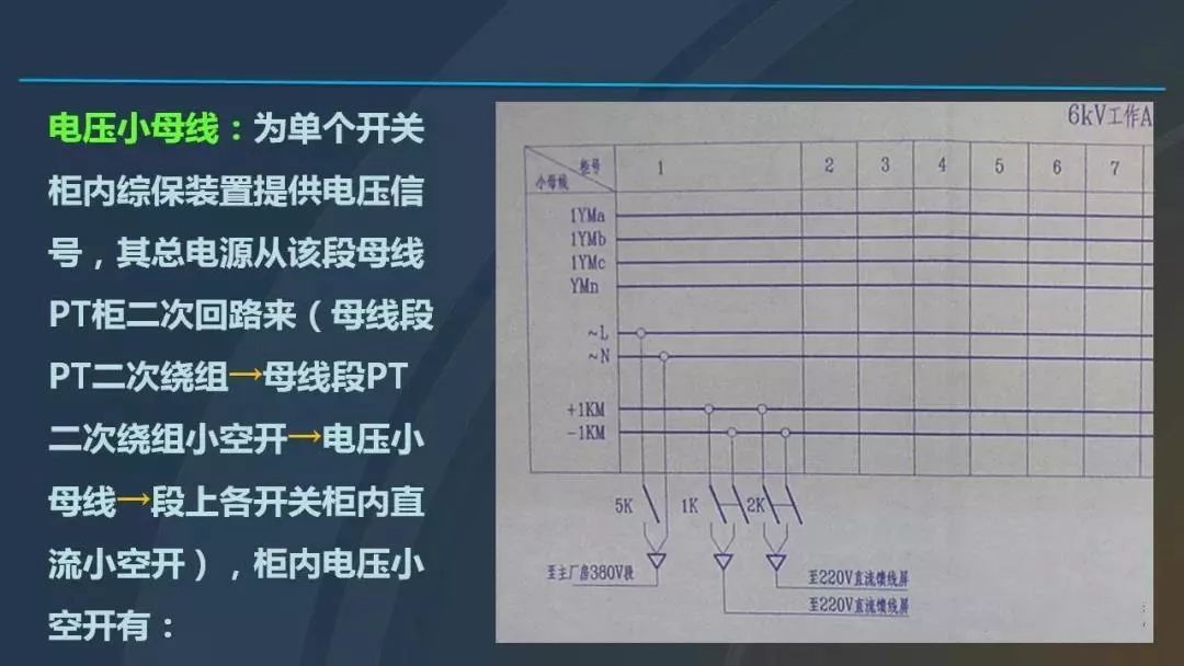 干貨|圖解說明高壓開關柜，超級詳細！