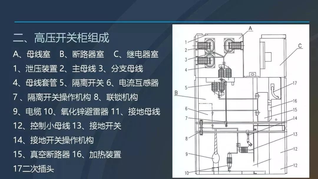 干貨|圖解說明高壓開關柜，超級詳細！