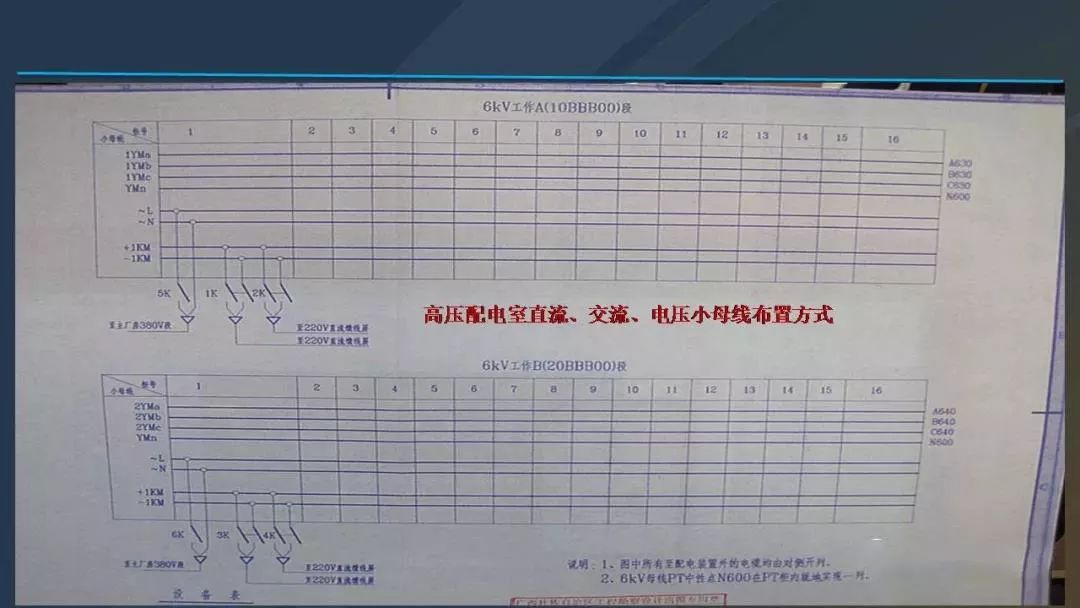 干貨|圖解說明高壓開關柜，超級詳細！