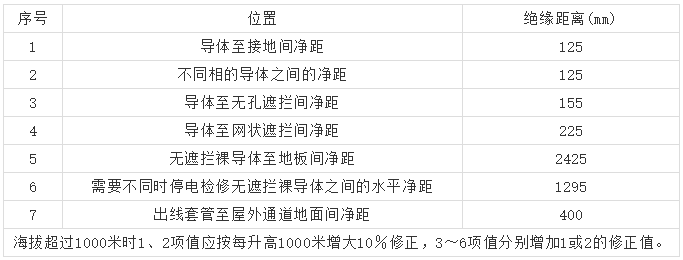 10kV高壓開關柜 6機柜設計注意事項，您見過嗎？