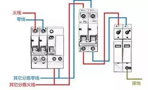 你了解配電箱的內部結構分析嗎？