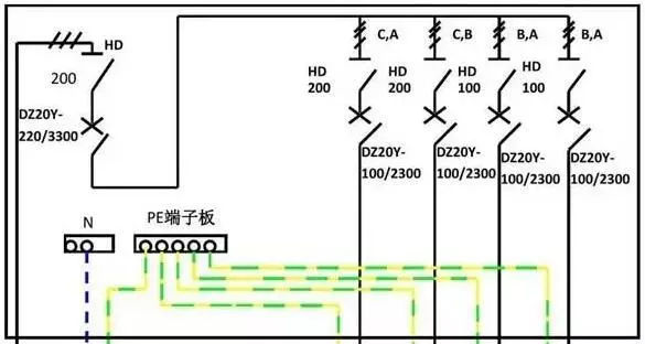 你了解配電箱的內部結構分析嗎？