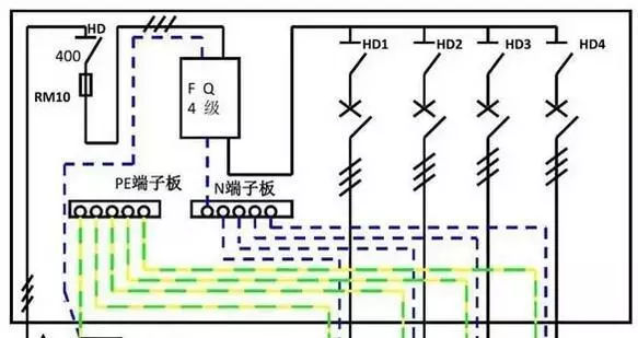 你了解配電箱的內部結構分析嗎？