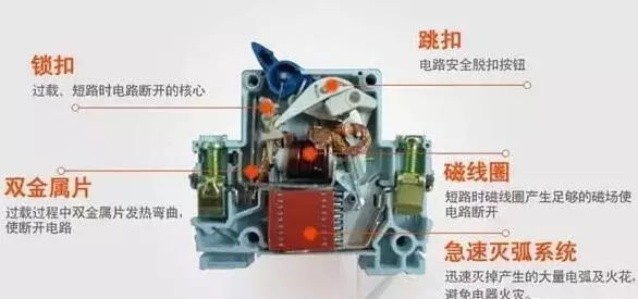 你了解配電箱的內部結構分析嗎？
