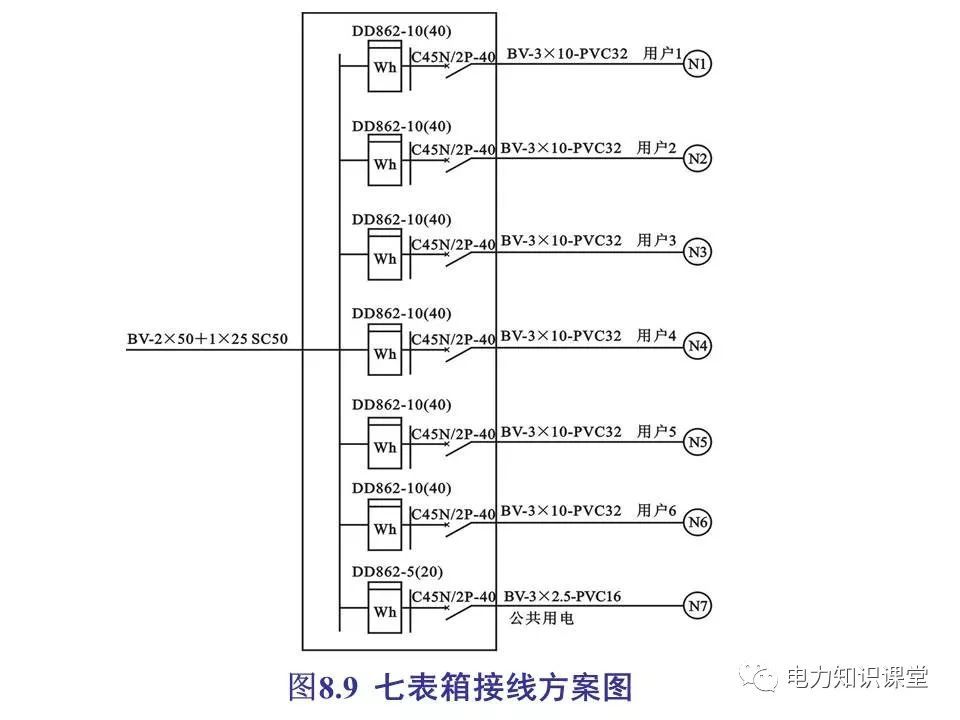 總計，分?jǐn)?shù)配電箱系統(tǒng)圖