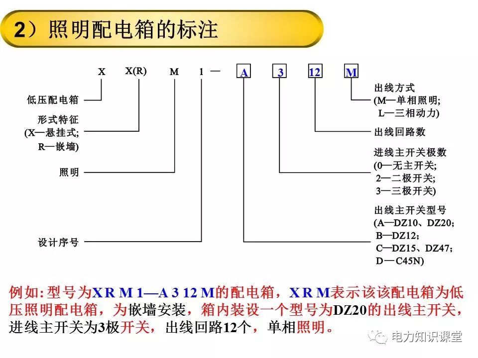 總計，分?jǐn)?shù)配電箱系統(tǒng)圖