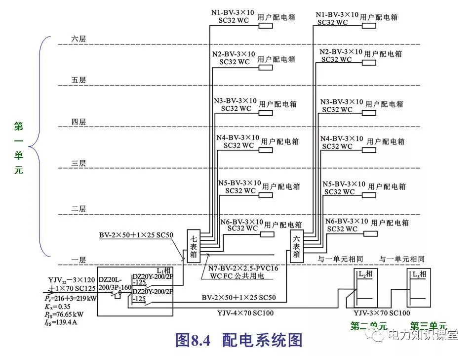 總計，分?jǐn)?shù)配電箱系統(tǒng)圖