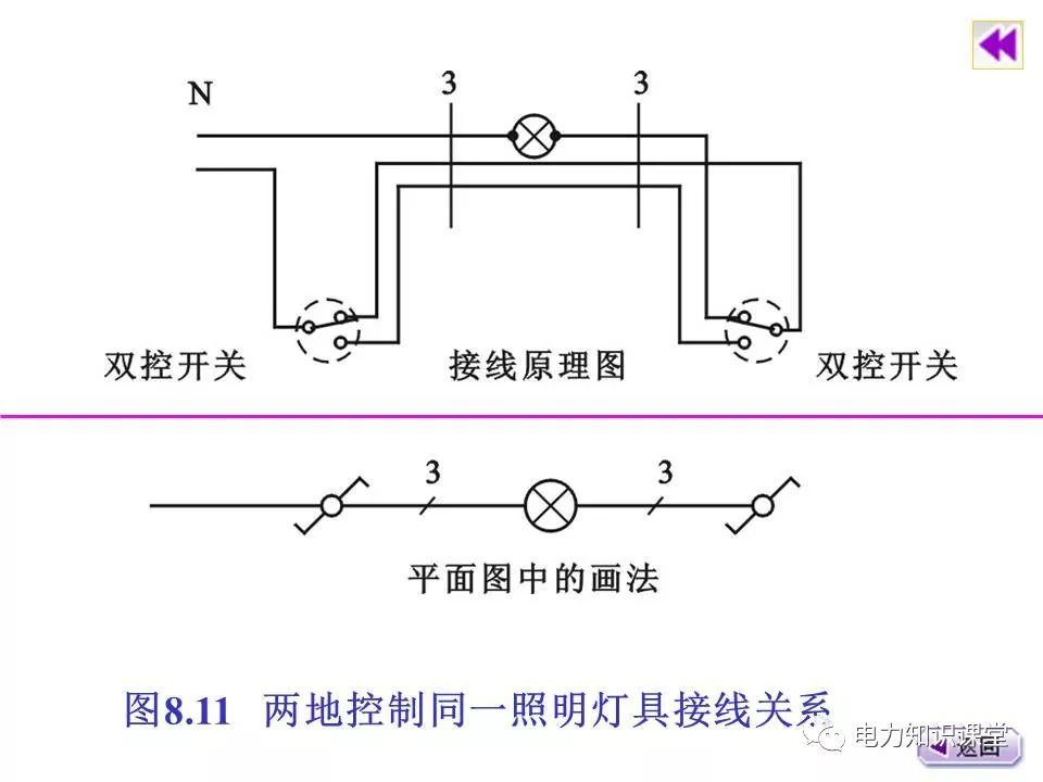 總計，分?jǐn)?shù)配電箱系統(tǒng)圖