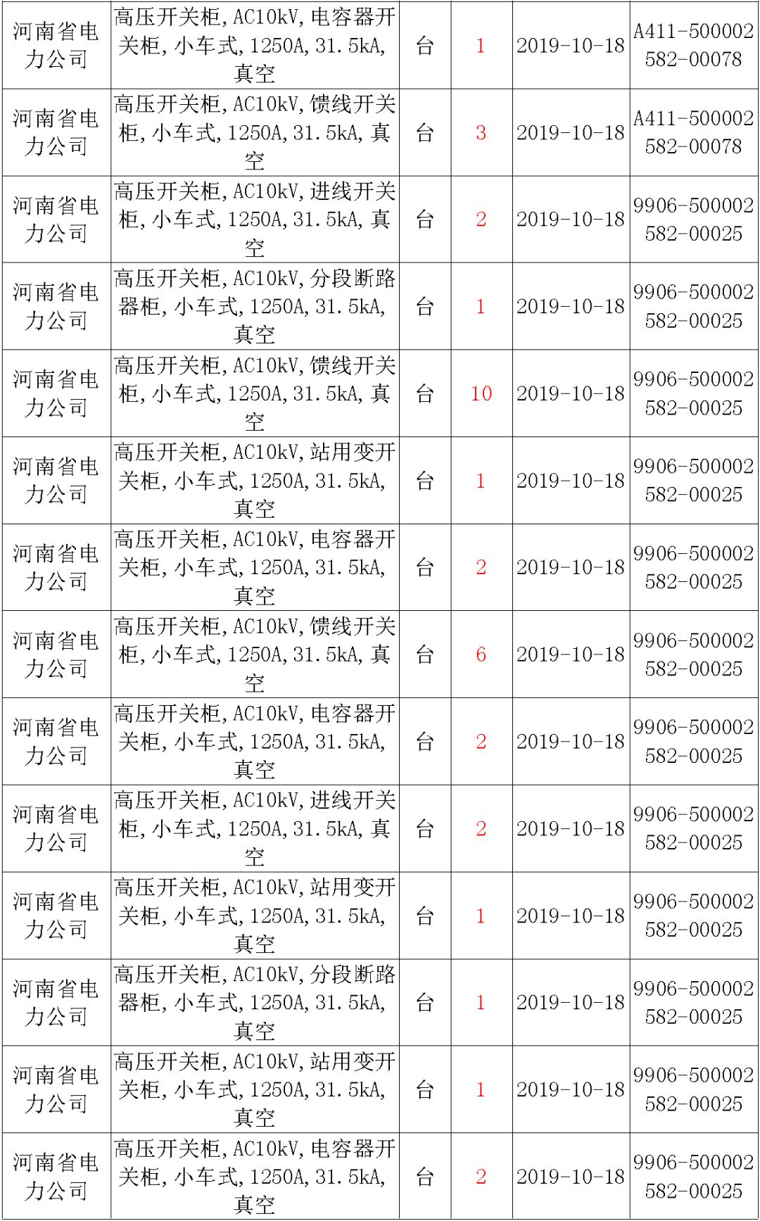 國家電網輸變電工程，19年第三次改造設備開關柜2019年海南首先次配電設備，19年天津首先次擴建材料