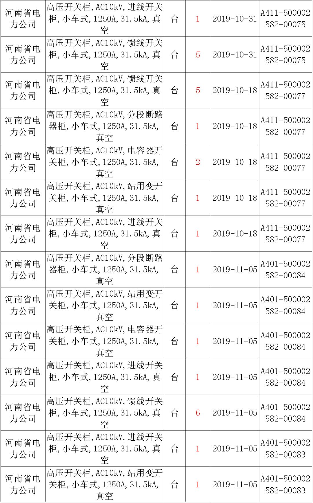 國家電網輸變電工程，19年第三次改造設備開關柜2019年海南首先次配電設備，19年天津首先次擴建材料