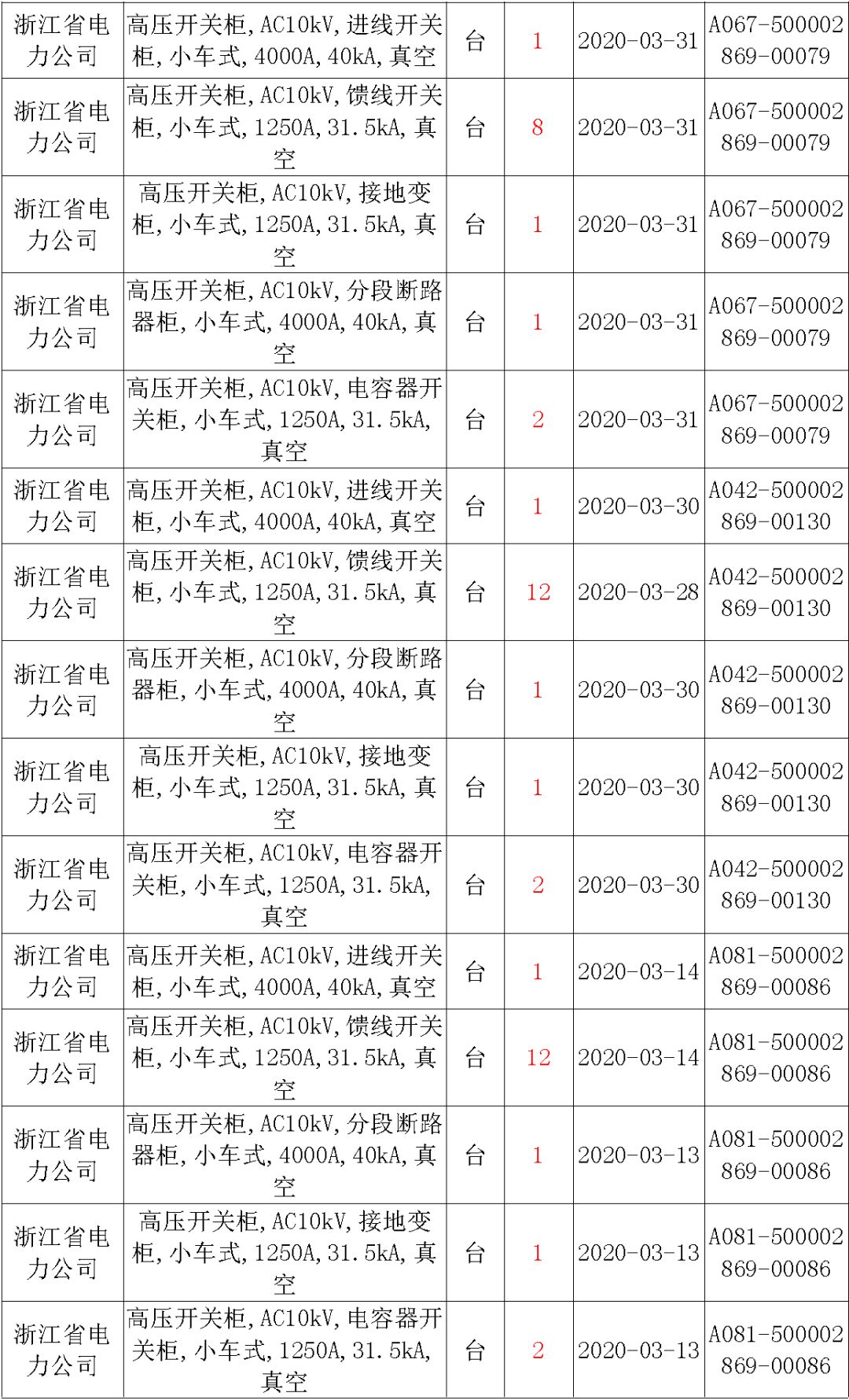國家電網輸變電工程，19年第三次改造設備開關柜2019年海南首先次配電設備，19年天津首先次擴建材料