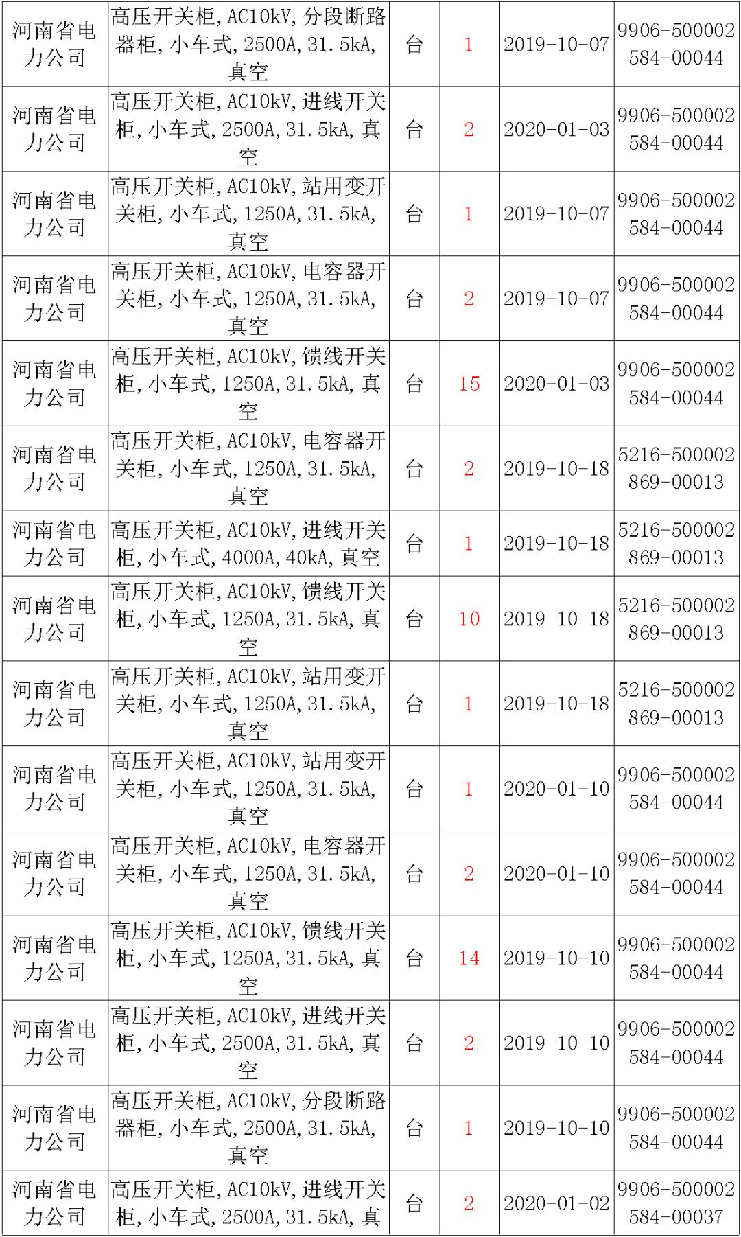 國家電網輸變電工程，19年第三次改造設備開關柜2019年海南首先次配電設備，19年天津首先次擴建材料