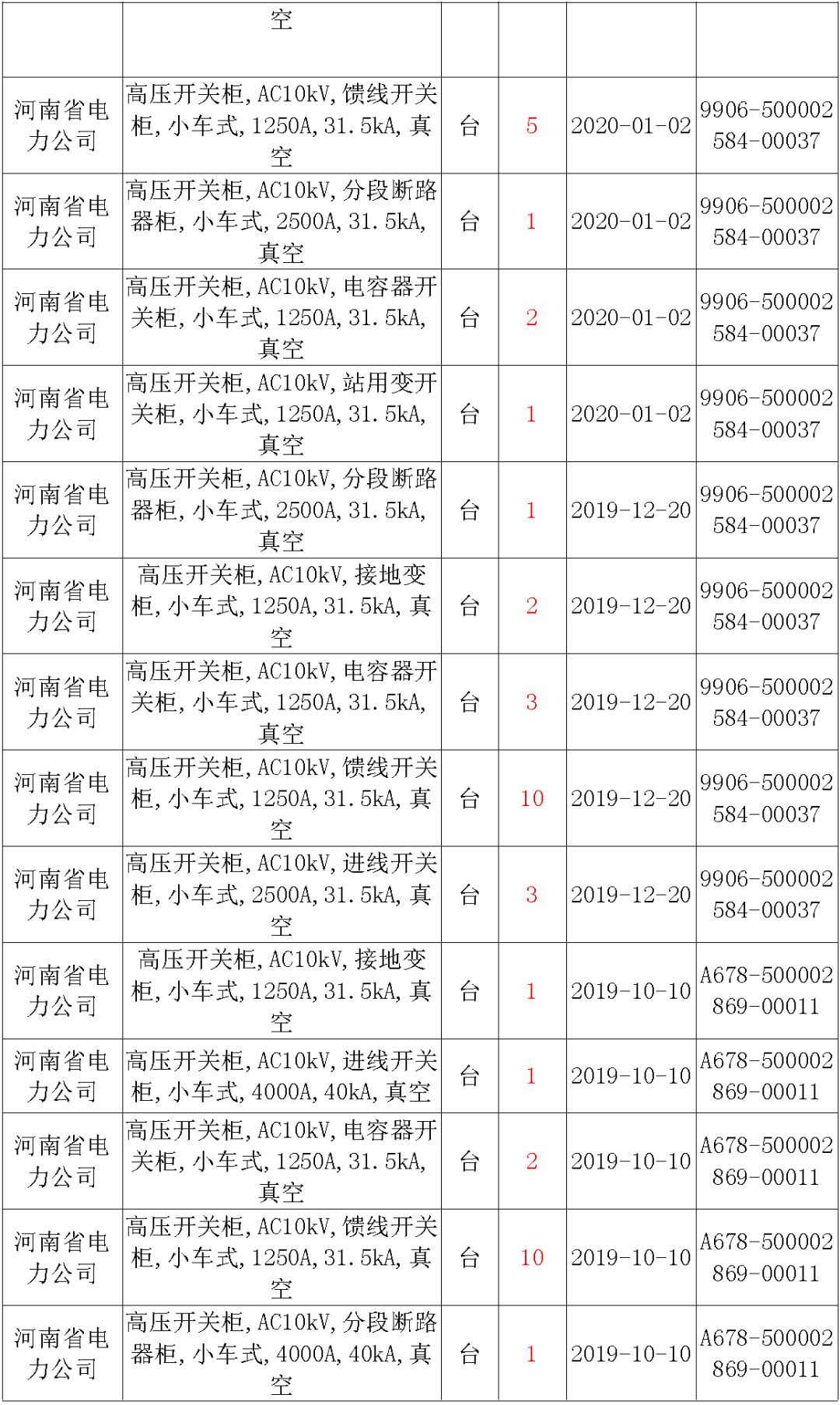 國家電網輸變電工程，19年第三次改造設備開關柜2019年海南首先次配電設備，19年天津首先次擴建材料
