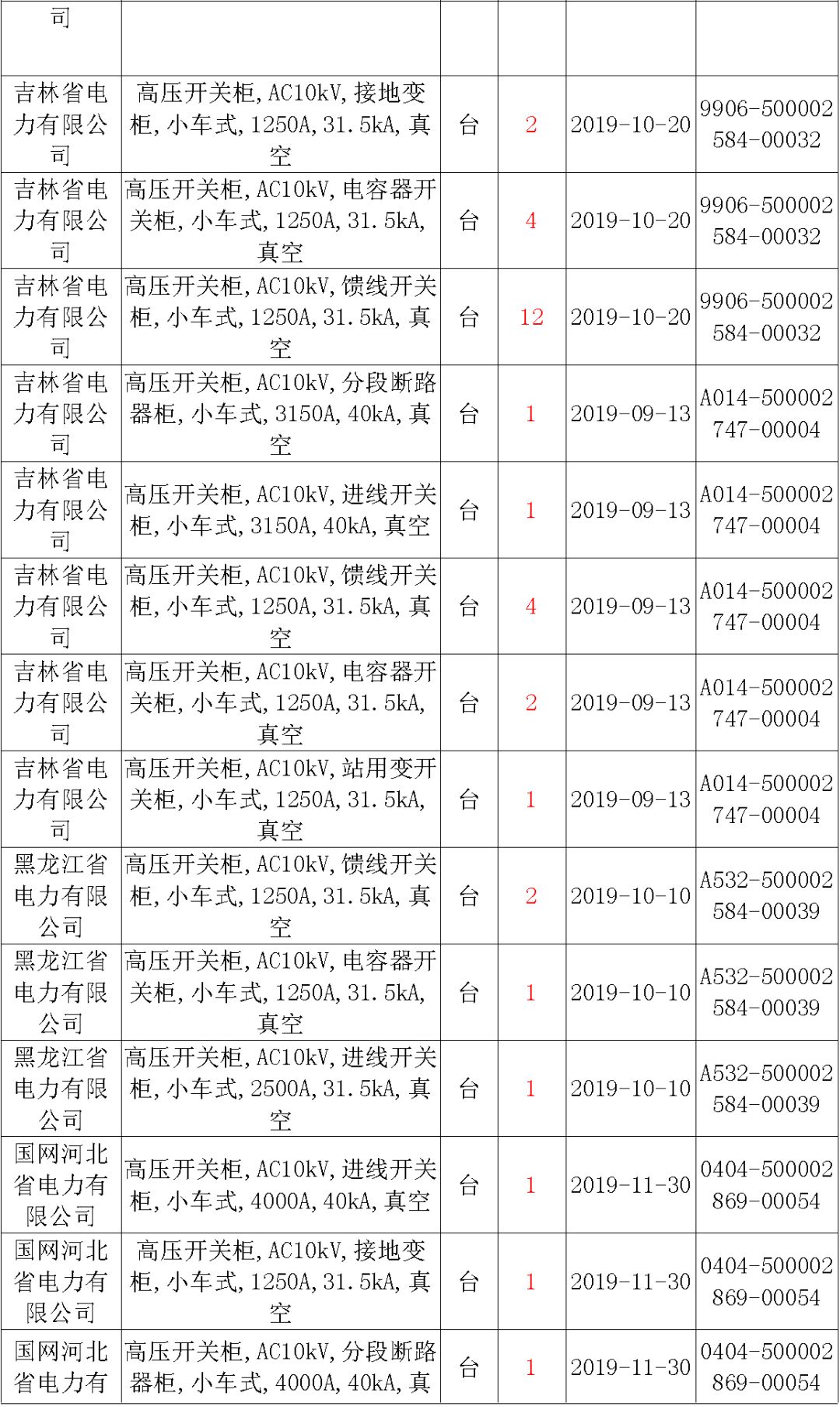 國家電網輸變電工程，19年第三次改造設備開關柜2019年海南首先次配電設備，19年天津首先次擴建材料