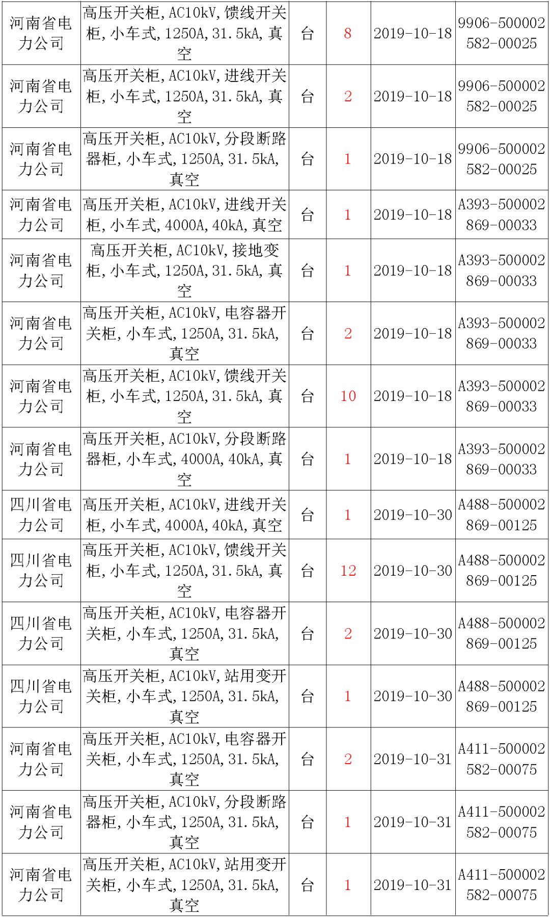 國家電網輸變電工程，19年第三次改造設備開關柜2019年海南首先次配電設備，19年天津首先次擴建材料