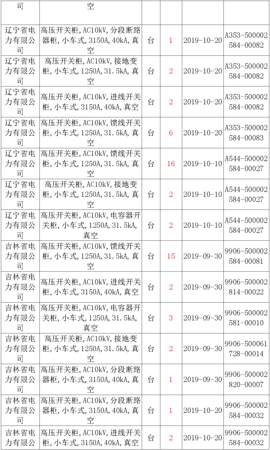 國家電網輸變電工程，19年第三次改造設備開關柜2019年海南首先次配電設備，19年天津首先次擴建材料