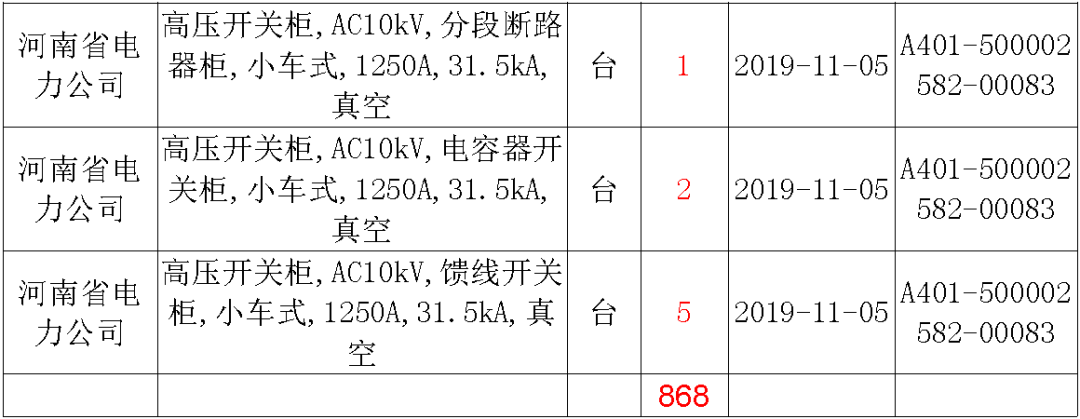 國家電網輸變電工程，19年第三次改造設備開關柜2019年海南首先次配電設備，19年天津首先次擴建材料
