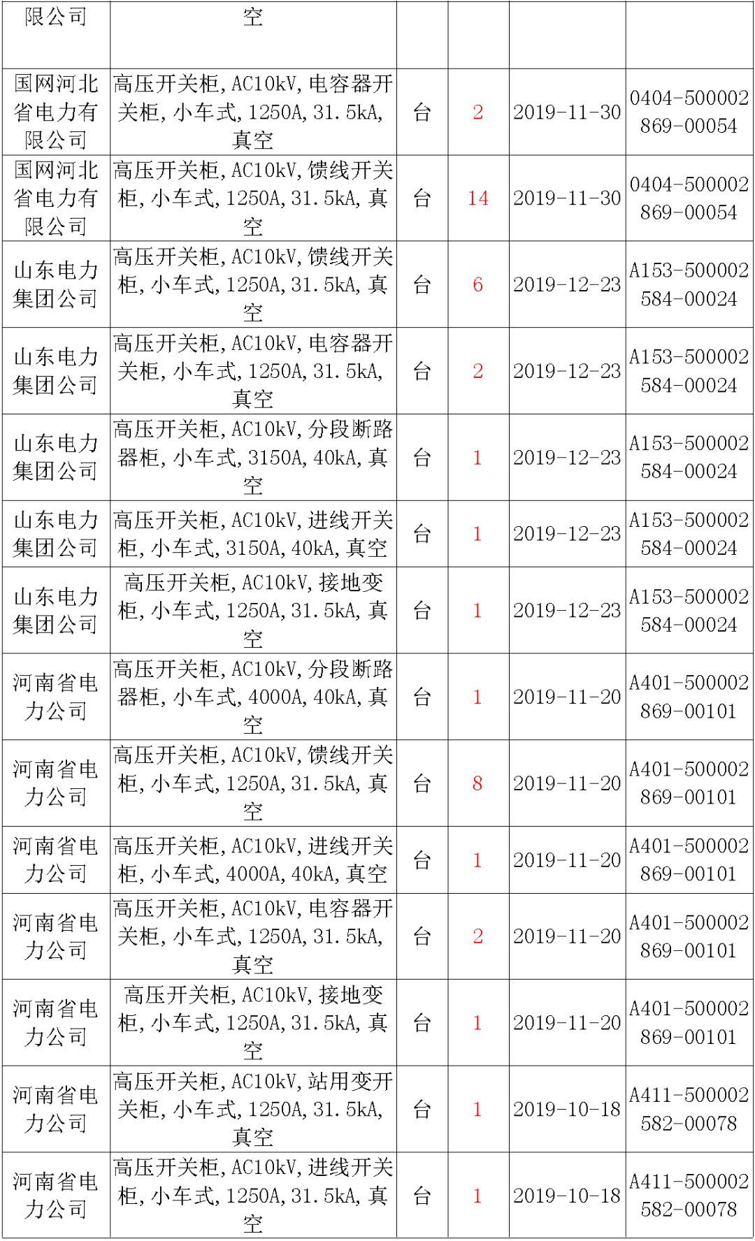 國家電網輸變電工程，19年第三次改造設備開關柜2019年海南首先次配電設備，19年天津首先次擴建材料