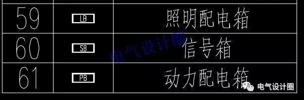 高級電氣工程師:首先，我們應該知道這些60 配電箱的傳說