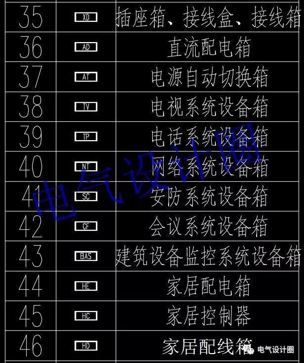 高級電氣工程師:首先，我們應該知道這些60 配電箱的傳說