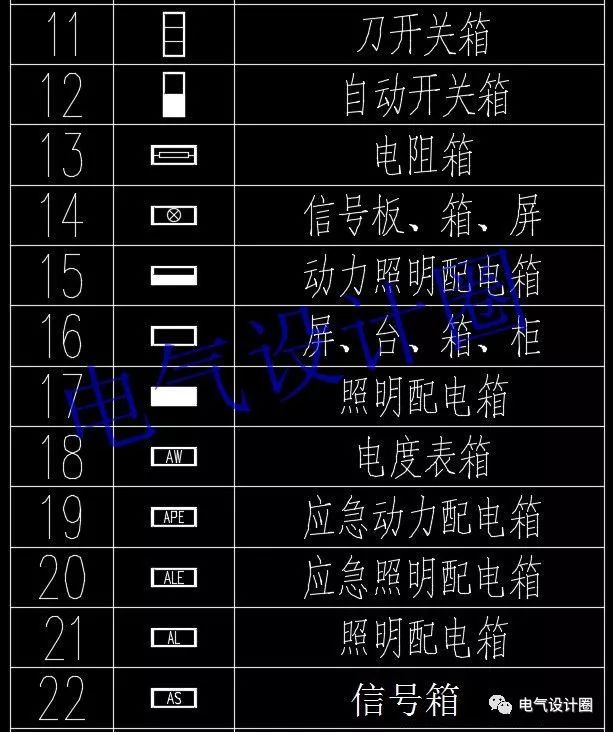 高級電氣工程師:首先，我們應該知道這些60 配電箱的傳說
