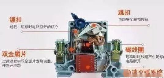 配電柜型號和內部結構分析，一篇文章就足夠了！