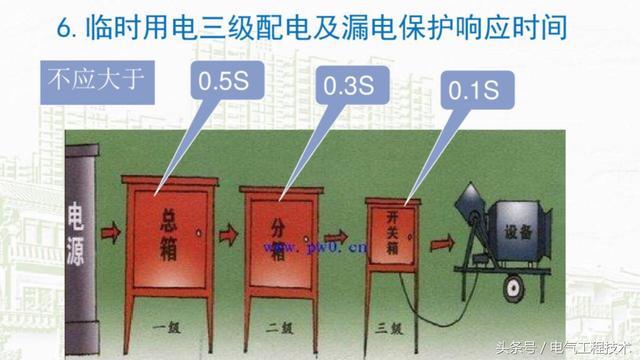 我在1級、2級和3級配電箱有什么樣的設(shè)備？如何配置它？你早就應(yīng)該知道了。