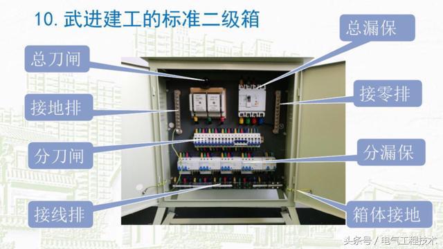 我在1級、2級和3級配電箱有什么樣的設(shè)備？如何配置它？你早就應(yīng)該知道了。