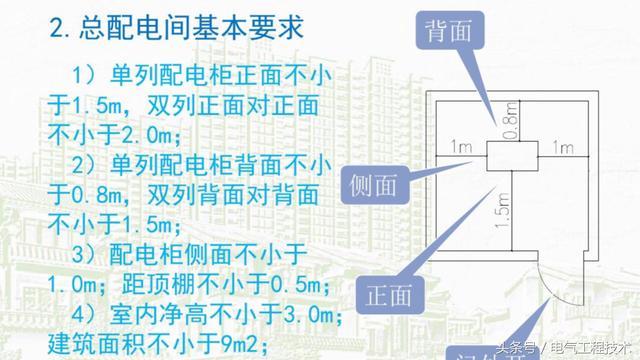 我在1級、2級和3級配電箱有什么樣的設(shè)備？如何配置它？你早就應(yīng)該知道了。