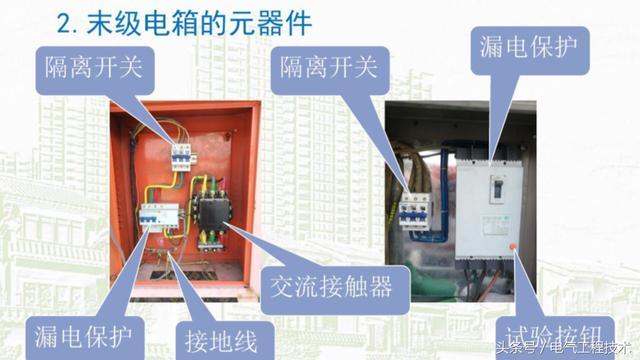 我在1級、2級和3級配電箱有什么樣的設(shè)備？如何配置它？你早就應(yīng)該知道了。