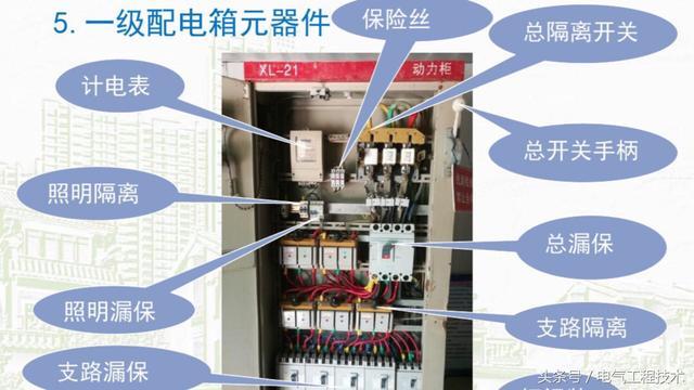 我在1級、2級和3級配電箱有什么樣的設(shè)備？如何配置它？你早就應(yīng)該知道了。