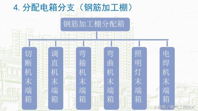 我在1級、2級和3級配電箱有什么樣的設(shè)備？如何配置它？你早就應(yīng)該知道了。