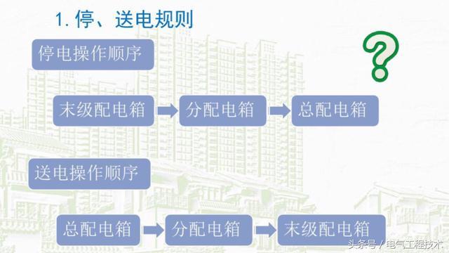 我在1級、2級和3級配電箱有什么樣的設(shè)備？如何配置它？你早就應(yīng)該知道了。