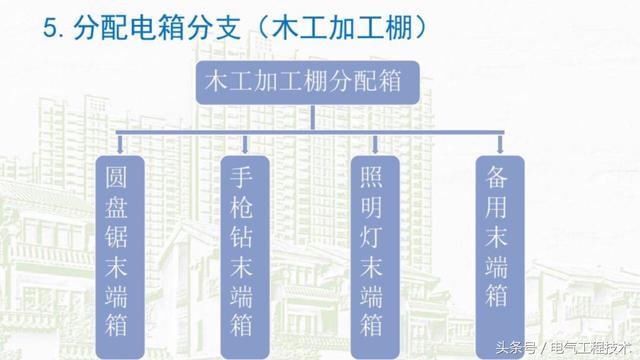 我在1級、2級和3級配電箱有什么樣的設(shè)備？如何配置它？你早就應(yīng)該知道了。