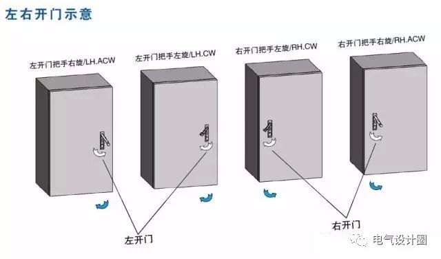 配電箱在技術(shù)要求中:如何定義左門(mén)或右門(mén)？圖紙示例