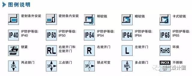 配電箱在技術(shù)要求中:如何定義左門(mén)或右門(mén)？圖紙示例